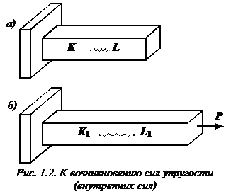 изображение метод сечений сопромат