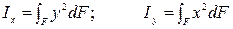 изображение Осевой, полярный, центробежный Момент инерции сопромат