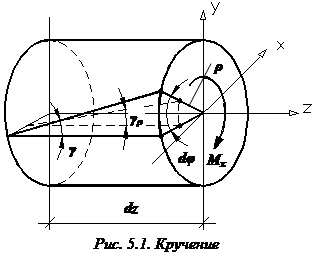 изображение угол сдвига формула сопромат