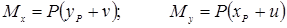 изображение нулевая линия внецентренное сжатие сопромат