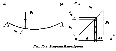 изображение Теорема Клапейрона сопромат