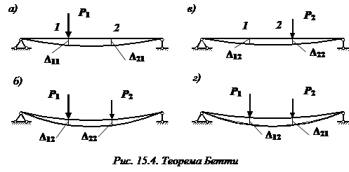 изображение теорема взаимности работ сопромат