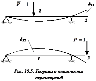 изображение Теорема взаимности перемещений сопромат