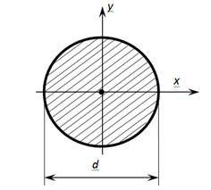 изображение геометрические характеристики простых фигур сопромат сопромат